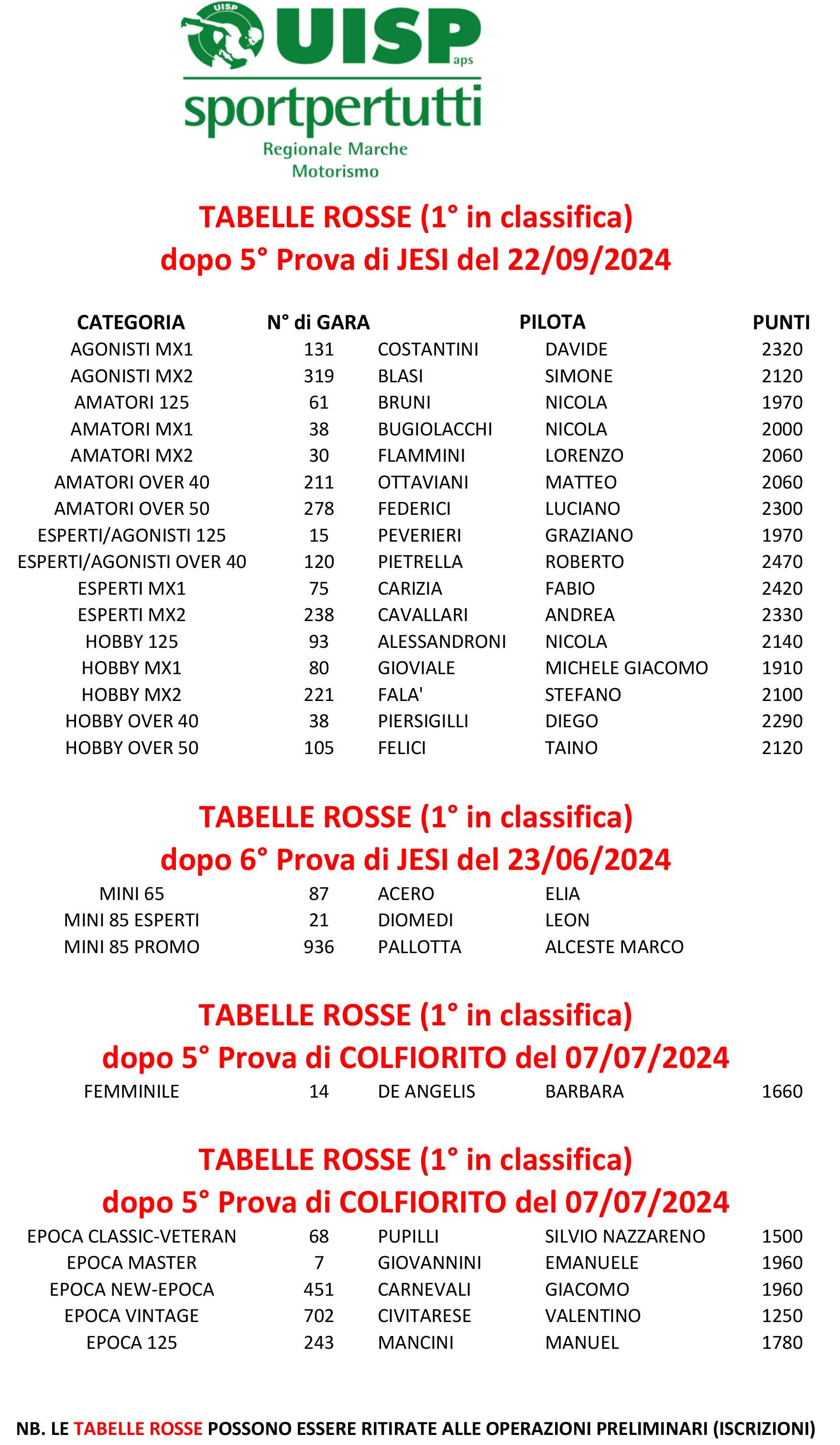 TABELLE-ROSSE---MX-dopo-JESI-MX---EPOCA-FEMMINILE-dopo-COLFIORITO