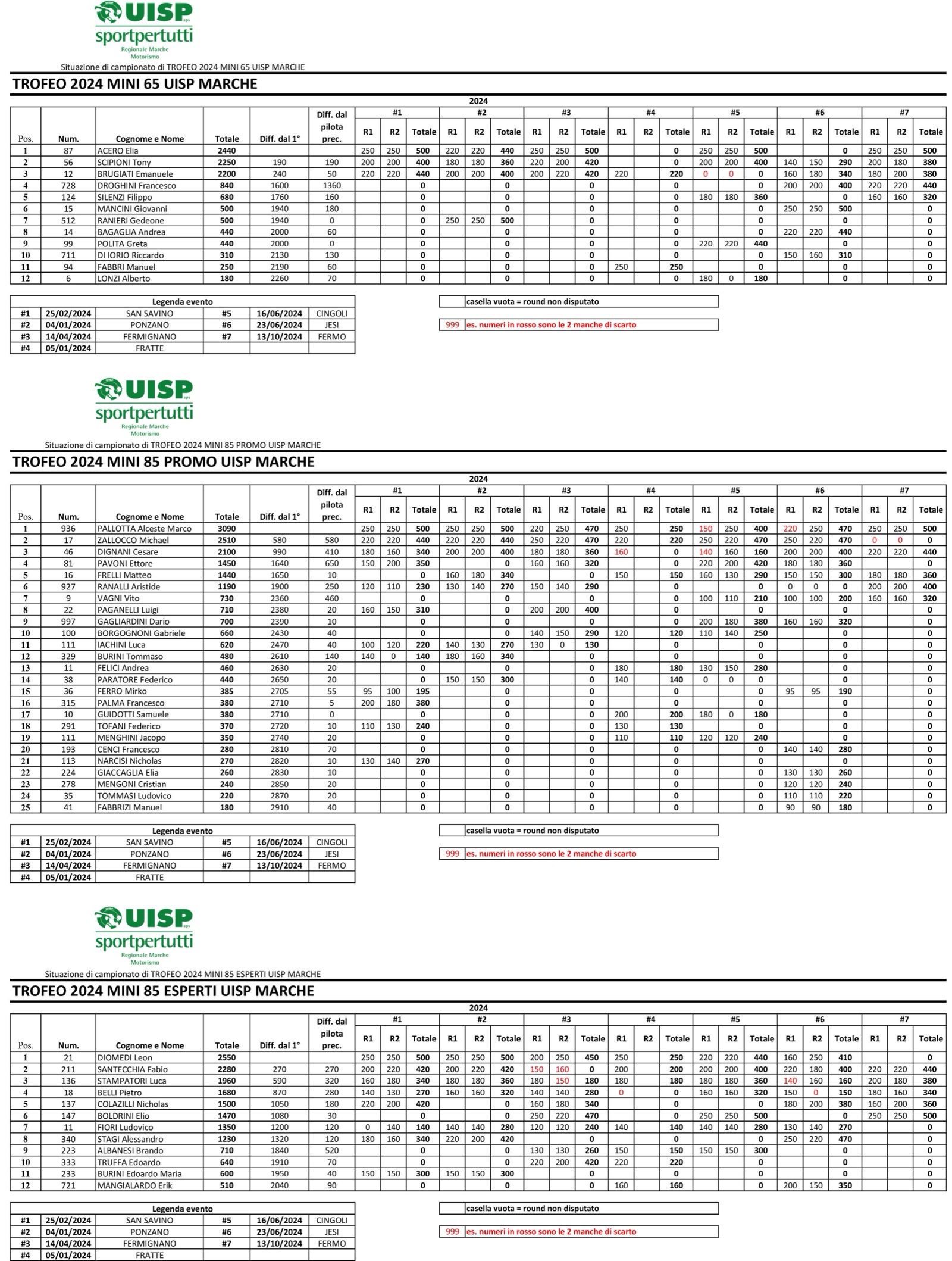 mini classifica finale TUTTI aggiornato