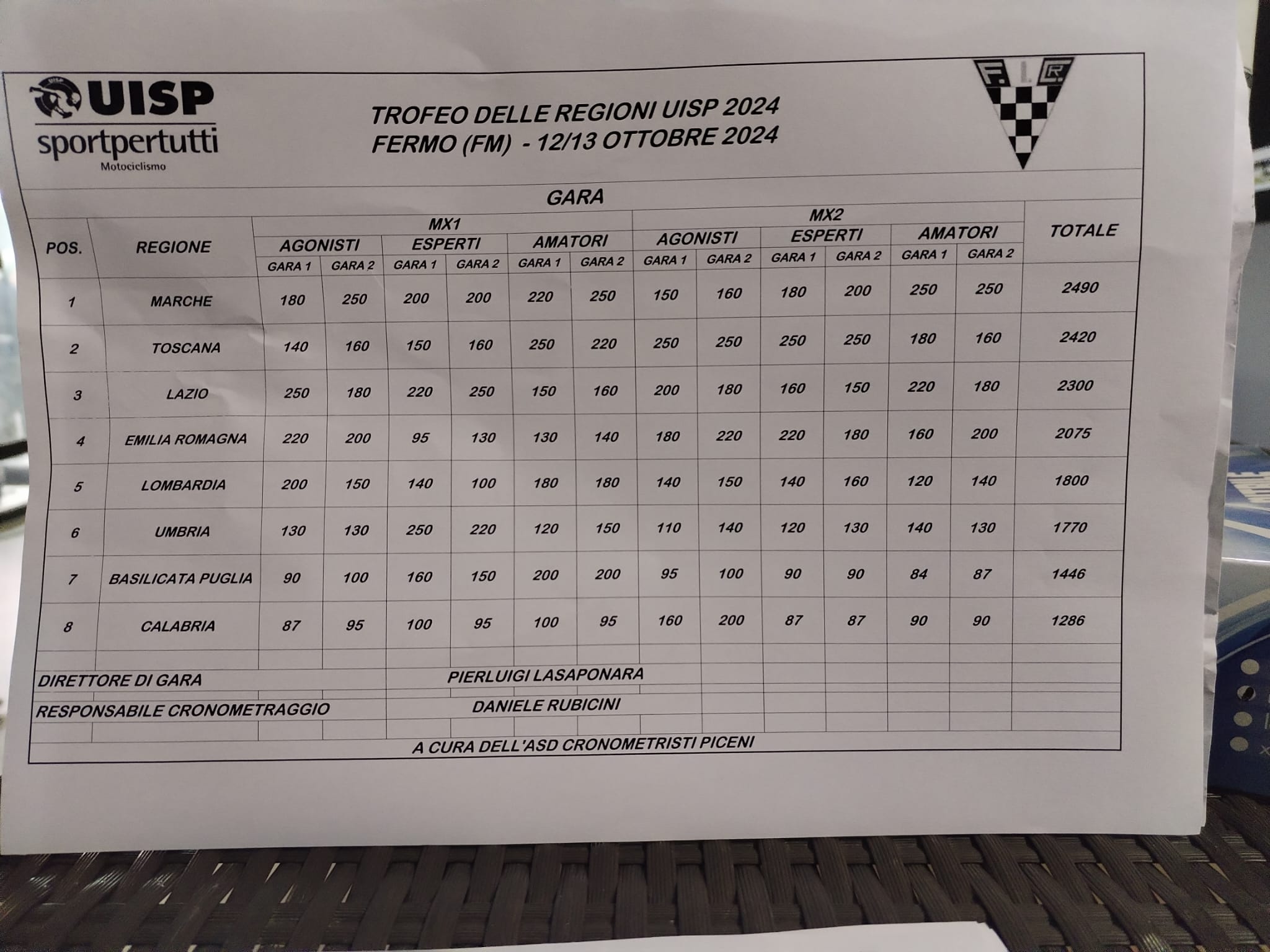 trofeo regioni Fermo 2024