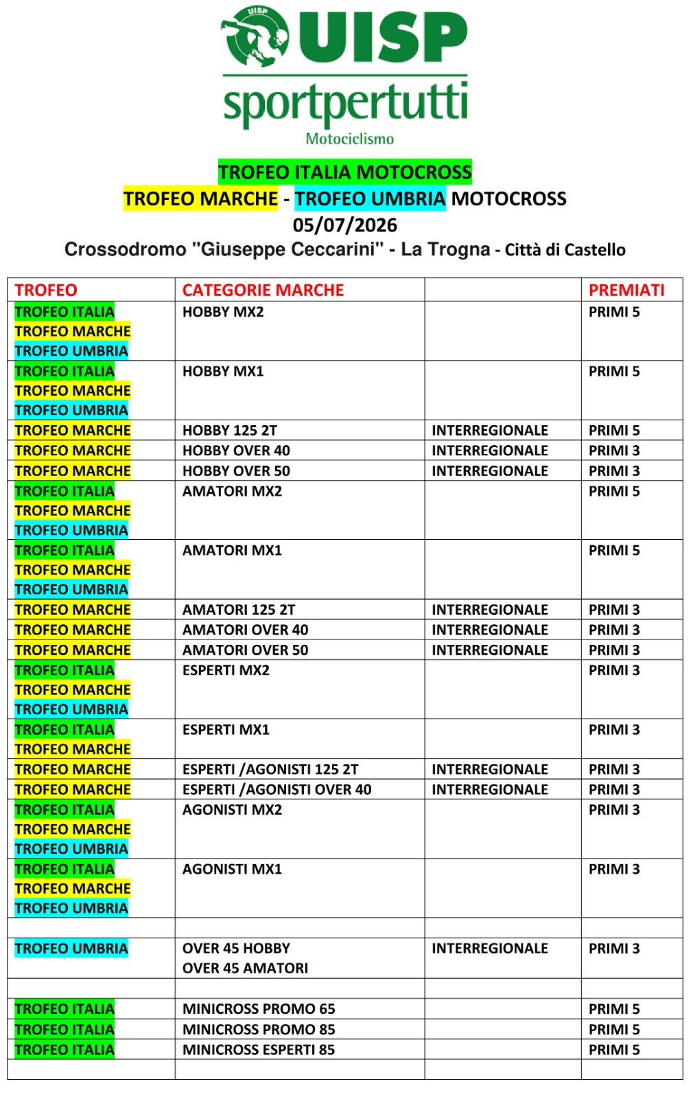 Premiati trofeo italia 050726